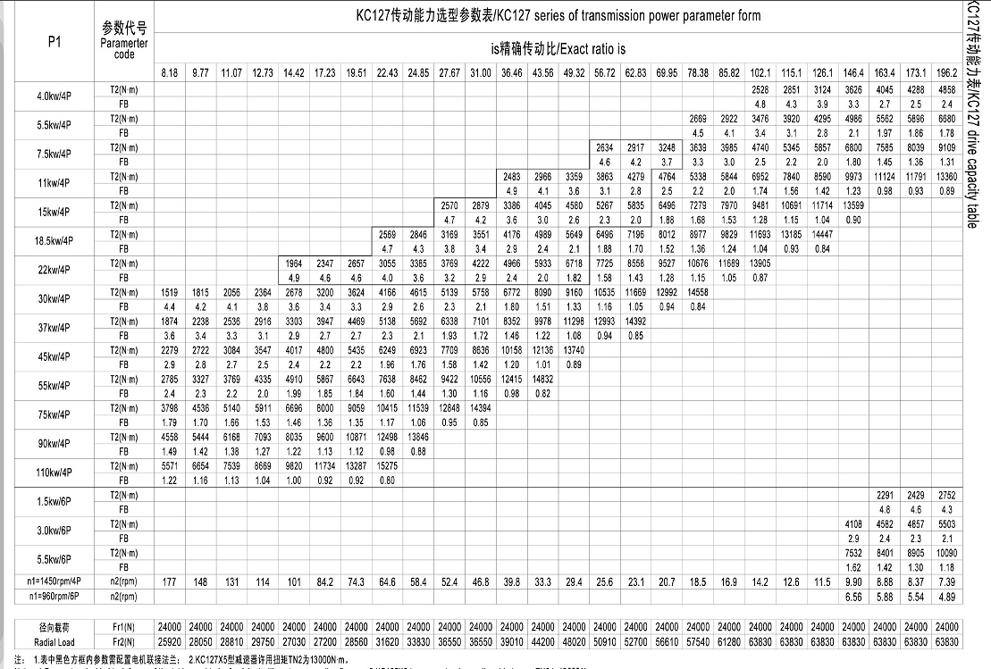 減速機KCW127 減速機KCW127