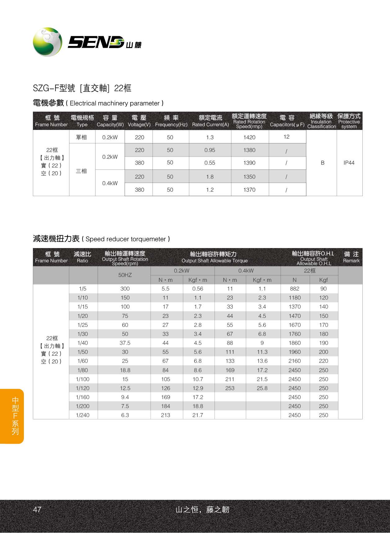 山藤減速機F系列空心軸 山藤減速機F系列空心軸