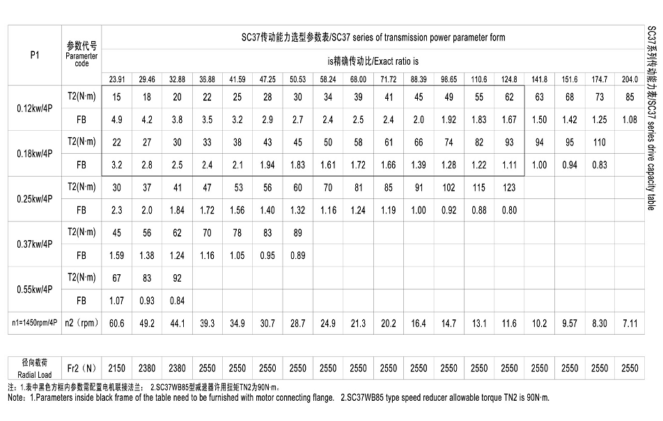 S37系列硬齒面減速電機(jī) S37系列硬齒面減速電機(jī)