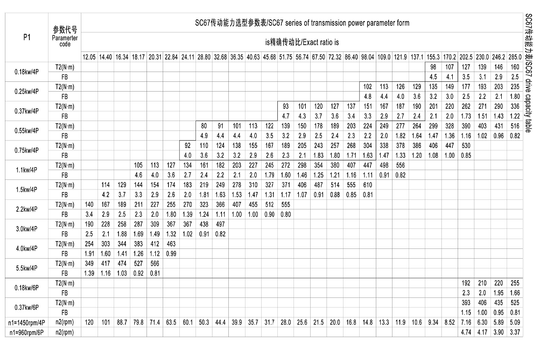 S67系列硬齒面減速電機 S67系列硬齒面減速電機