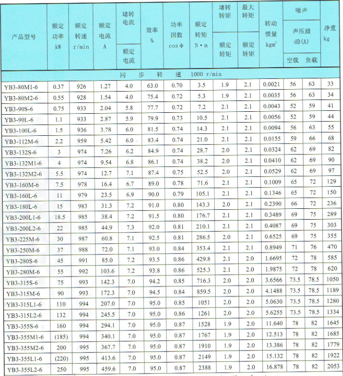 6級YB3防爆電機