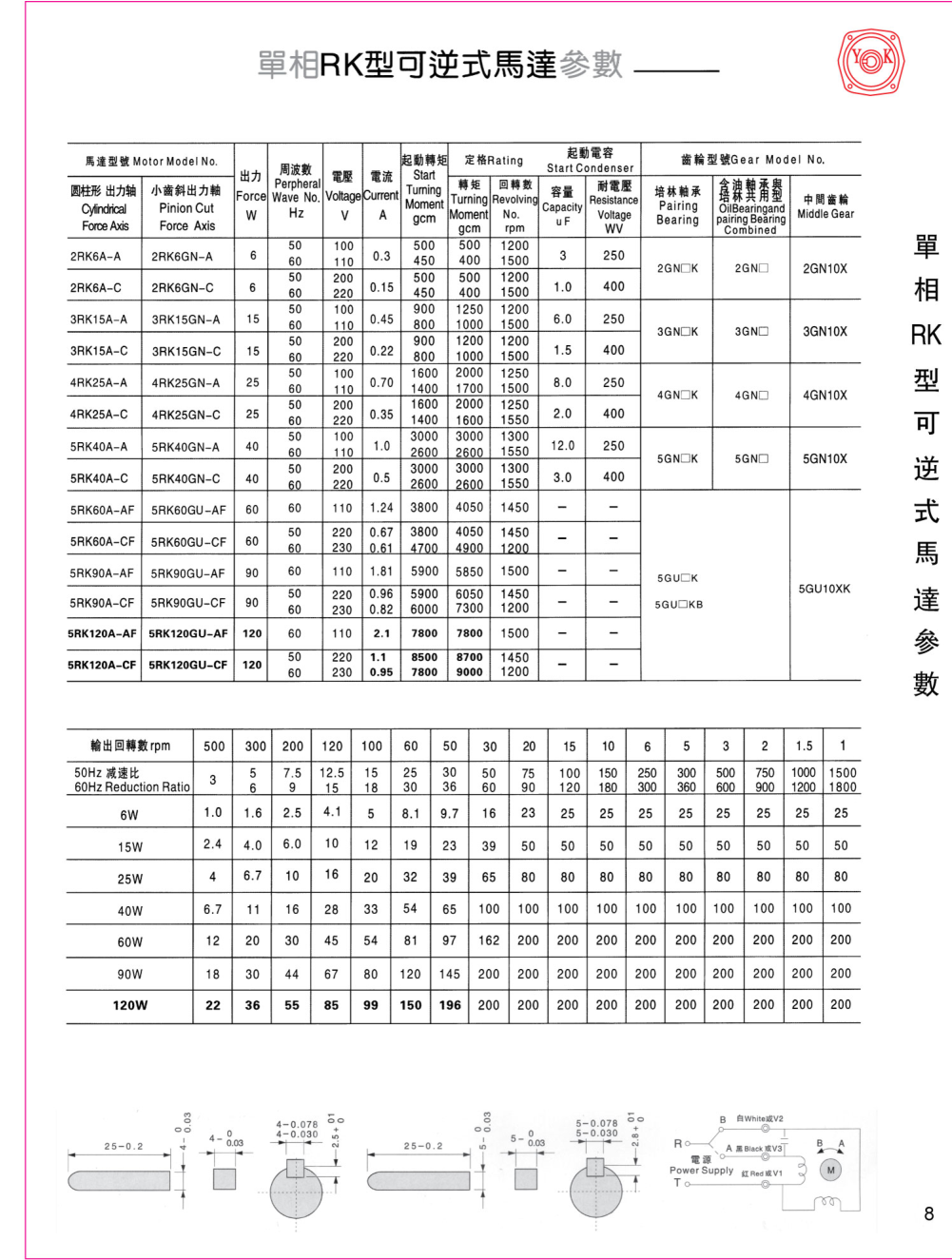 感應減速電機5RK90GU-CF 感應減速電機5RK90GU-CF