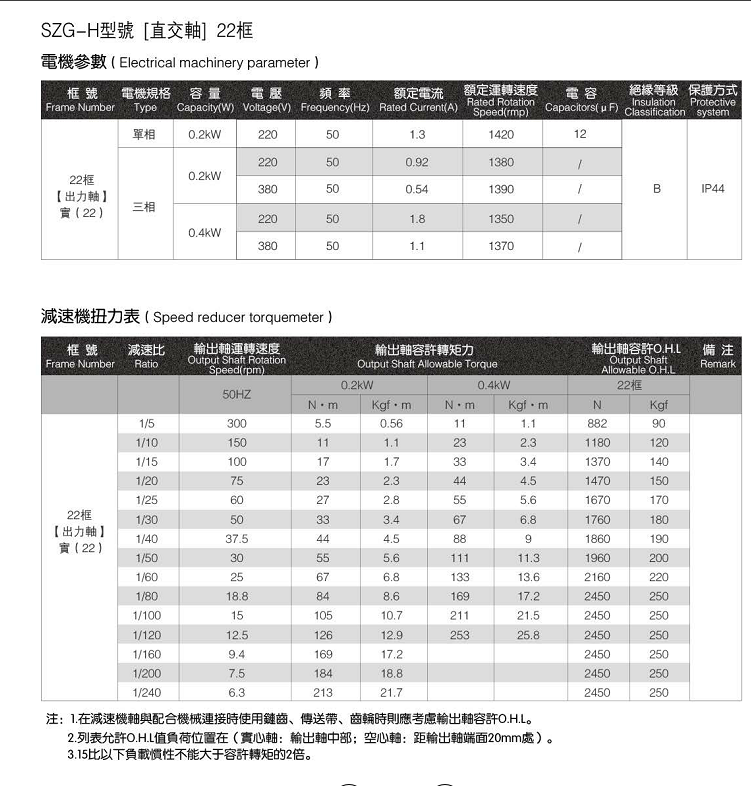 準雙曲面減速機H系列 準雙曲面減速機H系列