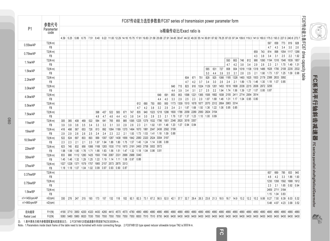 FC87硬齒面減速電機參數表 FC87硬齒面減速電機參數表