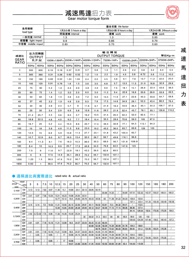 佛山永坤齒輪減速機 佛山永坤齒輪減速電機