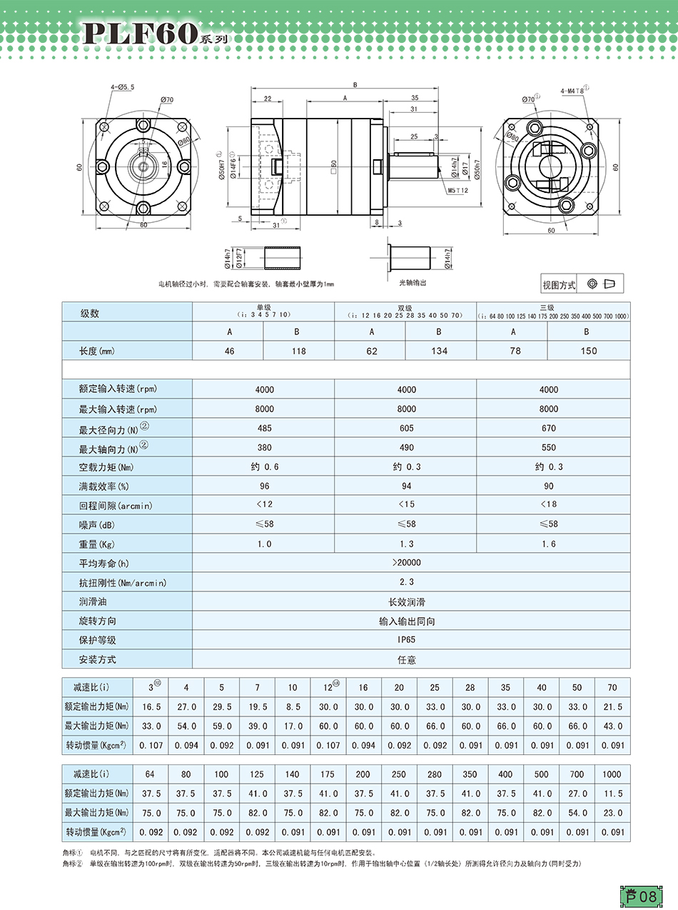 PLF行星減速機60系列