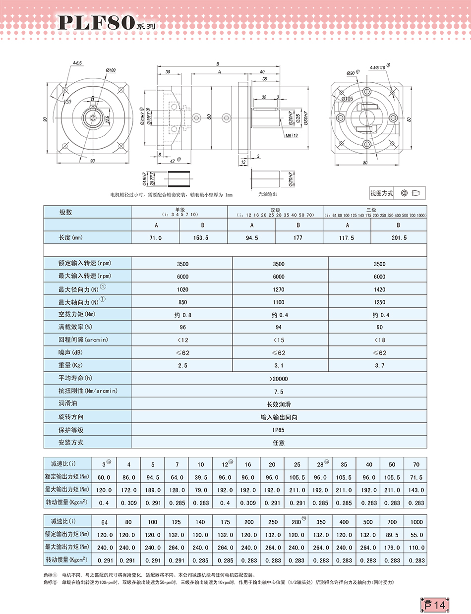 PLF行星減速機80系列 PLF行星減速機80系列