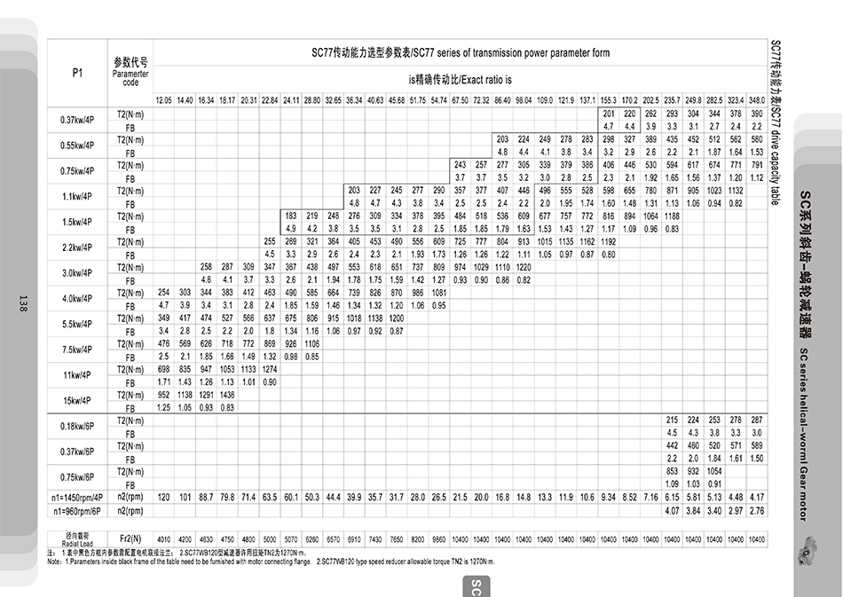 SC77中空軸硬齒面減速機 SC77中空軸硬齒面減速機