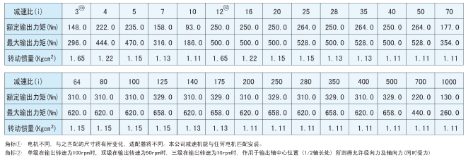 行星減速器PLF型號(hào) 行星減速器PLF型號(hào)