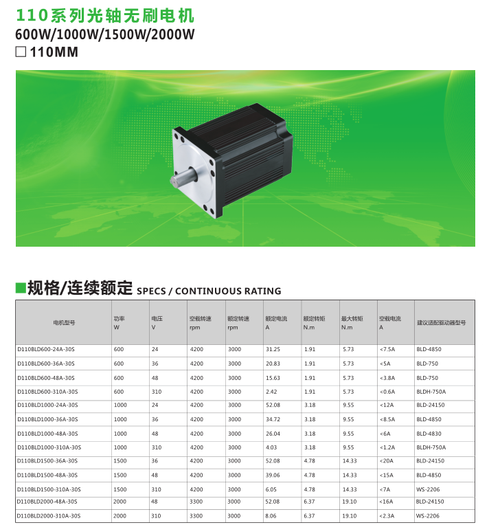 光軸無刷電機1500W