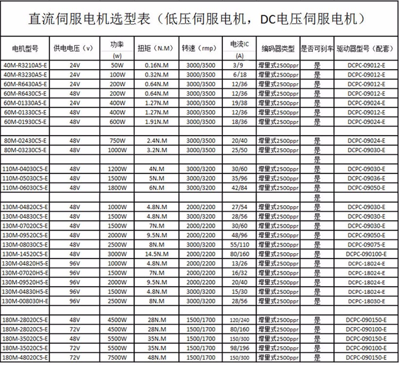直流伺服電機(jī)尺寸