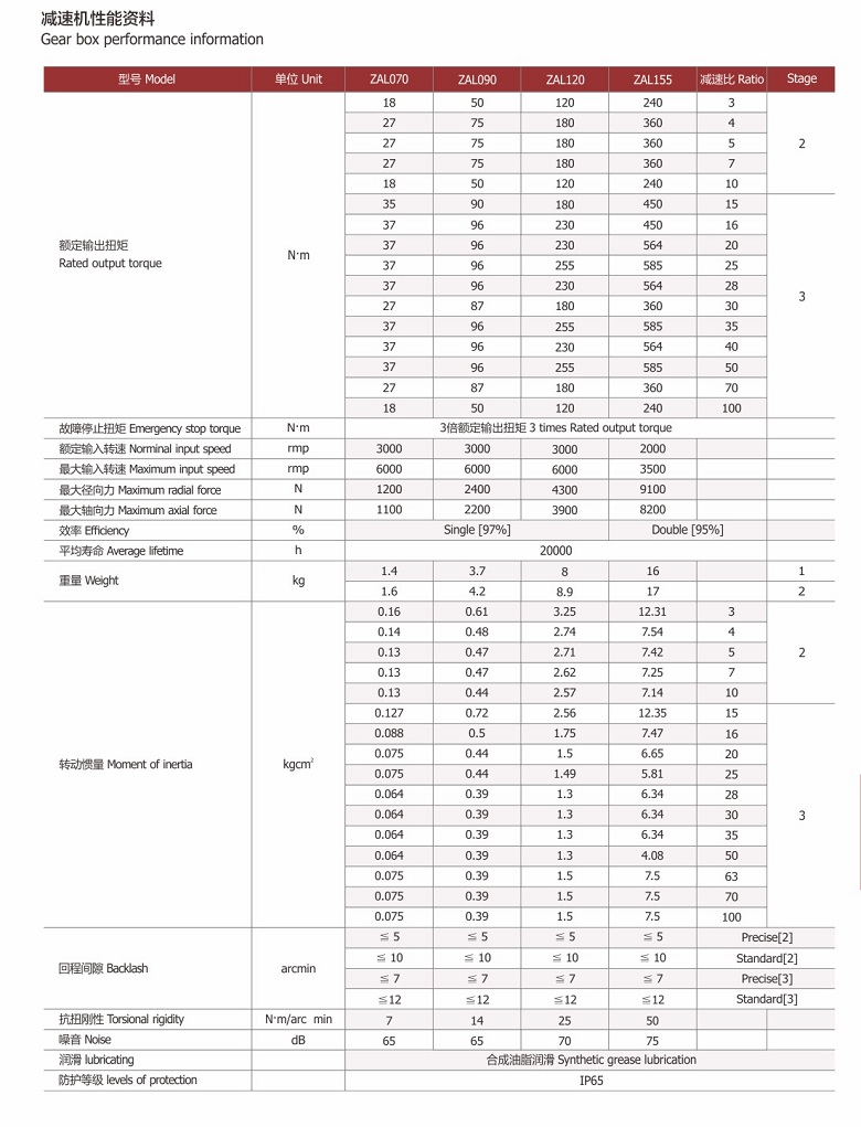 斜齒高精度行星減速器ZAL120 斜齒高精度行星減速器ZAL120