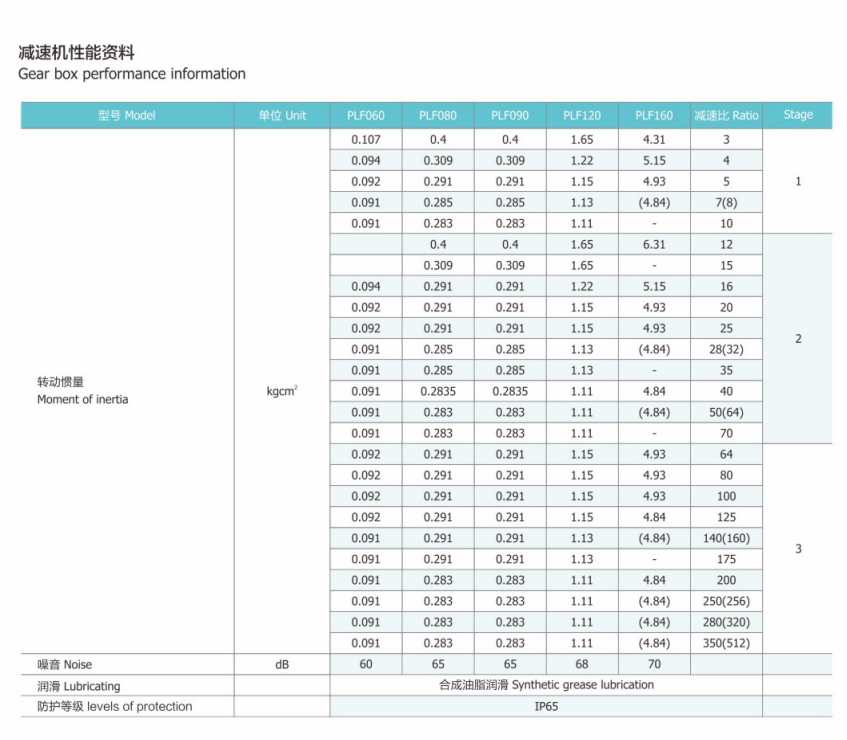 PLF行星減速機60 PLF行星減速機60