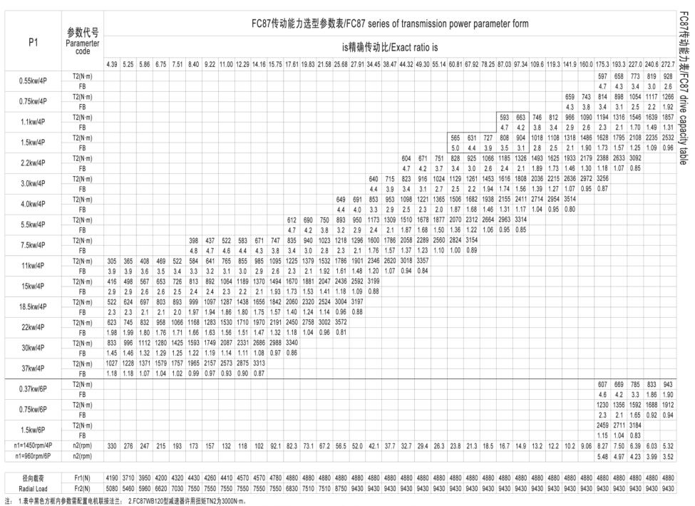 FC87硬齒面減速電機參數表 FC87硬齒面減速電機參數表