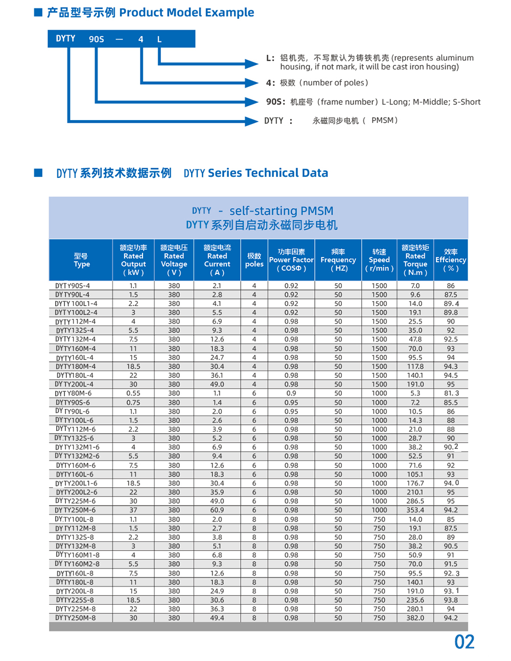 永磁同步電動機節(jié)能